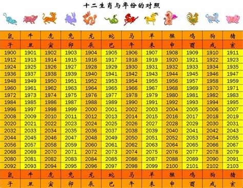 1998 屬什麼|生肖查詢：1998年屬什麼生肖？